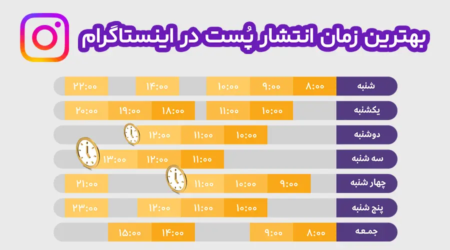 بهترین زمان انتشار ریلز در اینستاگرام